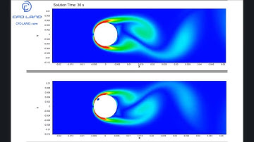 Vortex Shedding || Flow Over a Circular Cylinder || Reduce The Fluid Forces || ANSYS Fluent