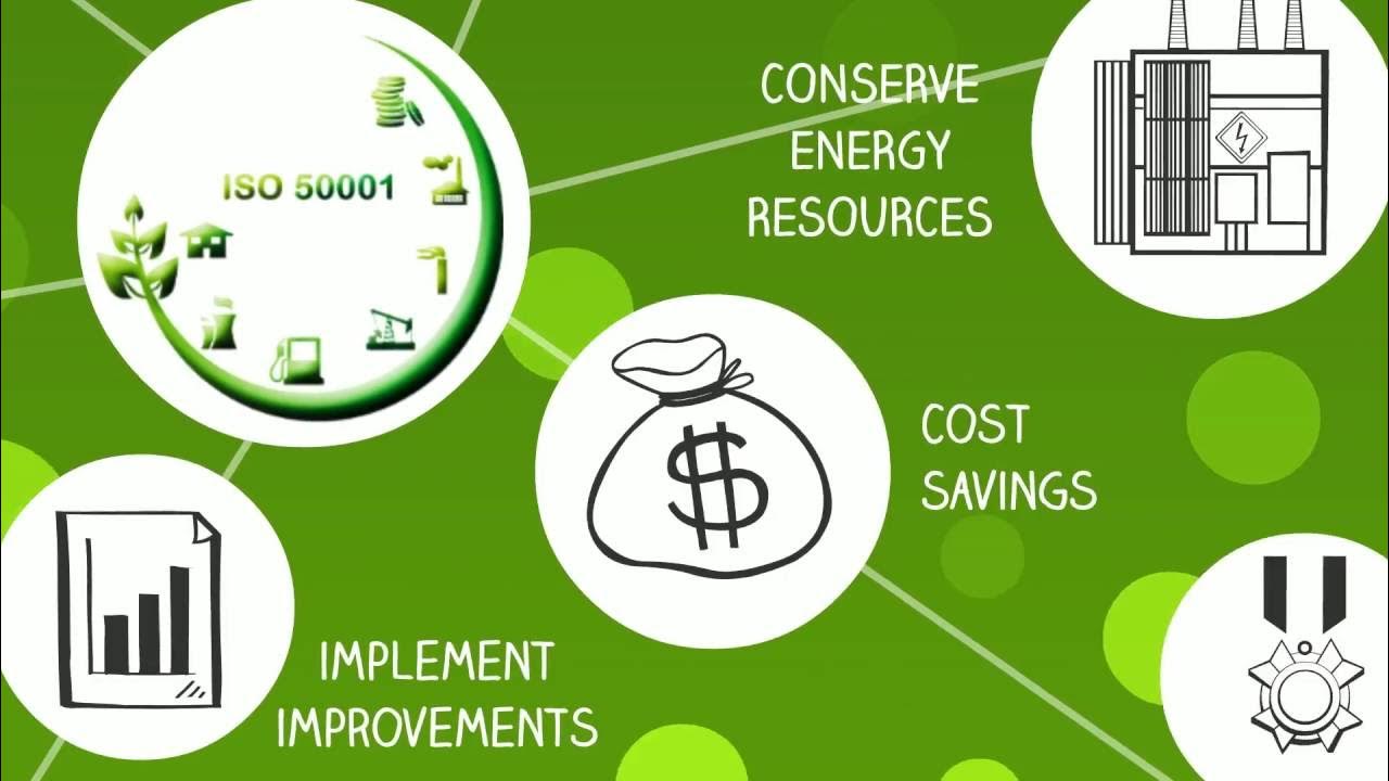 Энергоменеджмент на предприятии. Энергоменеджмента iso 50001. Iso 50001:2018. Энергетический менеджмент 50001. Iso 50001 2018 системы энергетического менеджмента.