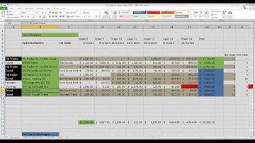 Top 10 Automated Trading Systems Review 22 April 2014