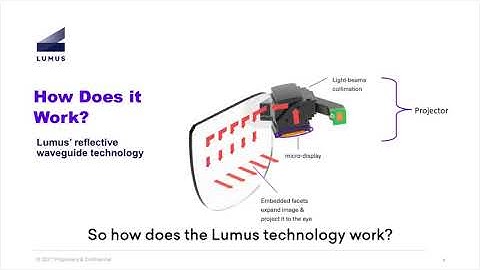 Aviv SPIE Intro to Lumus Maximus 2D Expansion waveguides