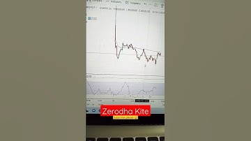 Best Indicator For Zerodha Kite Users | #zerodha #trading #stockmarket #tradingindicators