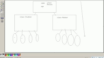 黑马程序员 毕向东 Java基础视频教程第07天 02 面向对象继承 概述2