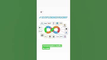 DevOps Engineer roadmap step by step