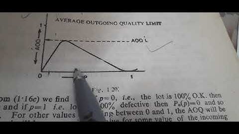 different  terms used in acceptance sampling inspection plans