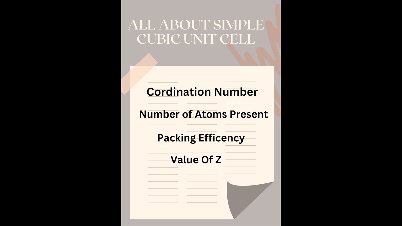 All About Simple Cubic Unit Cell In Less Than 10 Seconds!!!! - YouTube