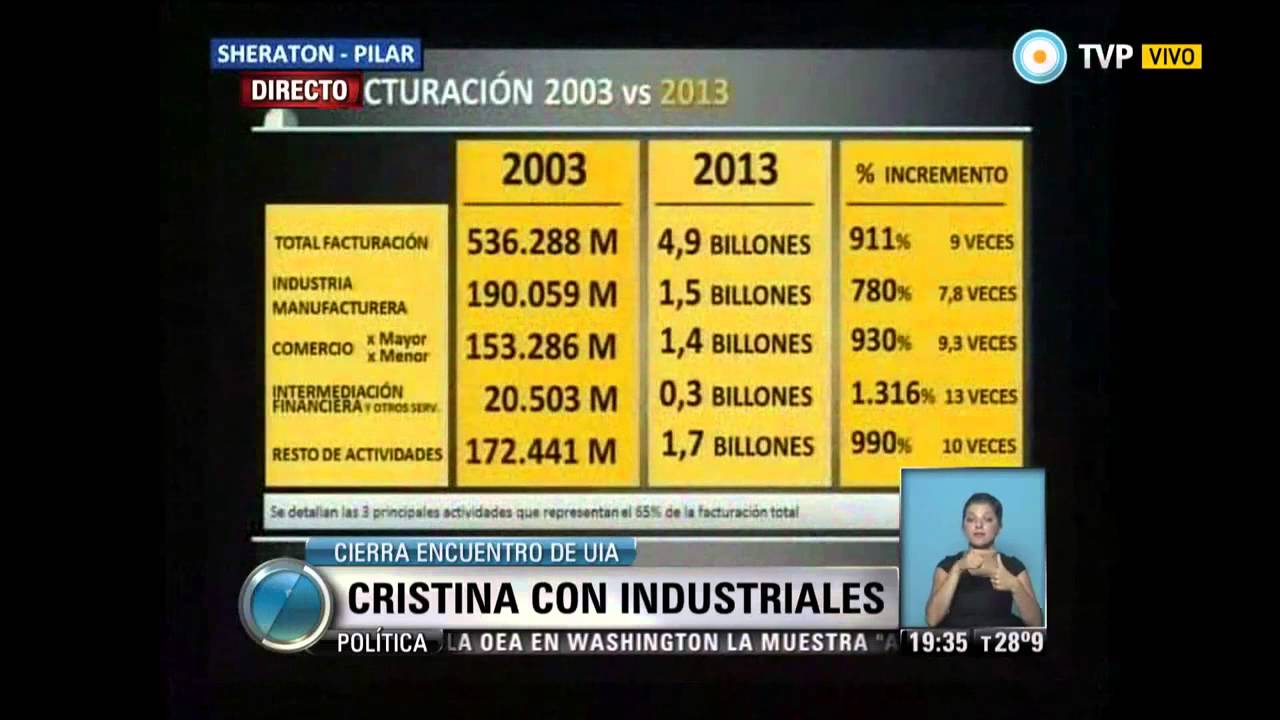 Cristina Kirchner disertó en la 20ª Conferencia Anual de la UIA cristina fernandez facebook