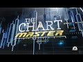 The Chartmaster on where the S&P is headed from here