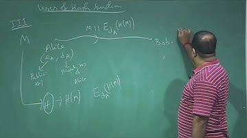 Lecture 42: Cryptographic Hash Function #CH30SP #swayamprabha