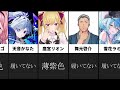 【※靴下の色】しぐれうい調査(時系列順)