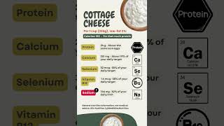 Cottage Cheese: Nutrition Facts #cottagecheese #protein