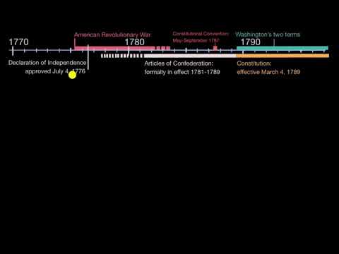 The Articles of Confederation and Shays’ Rebellion