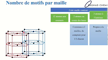 Comment calculer le nombre de motifs par maille ?