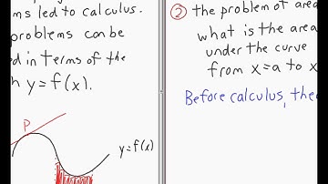 MCV4U - Difference Quotient - Part 1 of 4