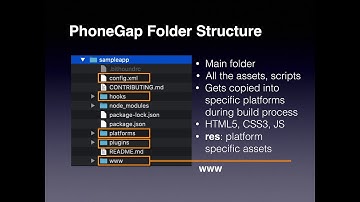 PhoneGap project folder structure | PhoneGap project