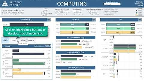Departmental Performance Reports Walkthrough