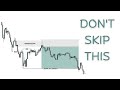 This is what PERFECT Chart Analysis Looks Like Step By Step.