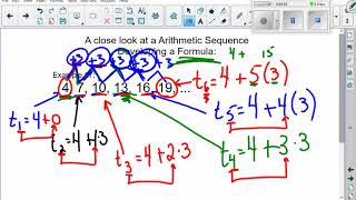 Unit 1 1 7 Developing the tn Formula for ALL Arithmetic Sequences