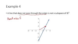 Linear Algebra - Lecture 28 (modified) - Subspaces of R^n Net Worth