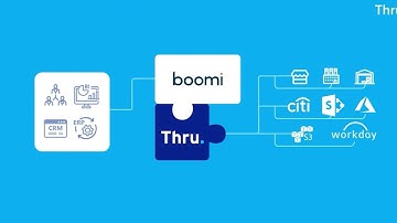 Boomi World 2019: Thru MFT Connector for Boomi