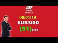Daily forex profits performance 080119 ace forex signals