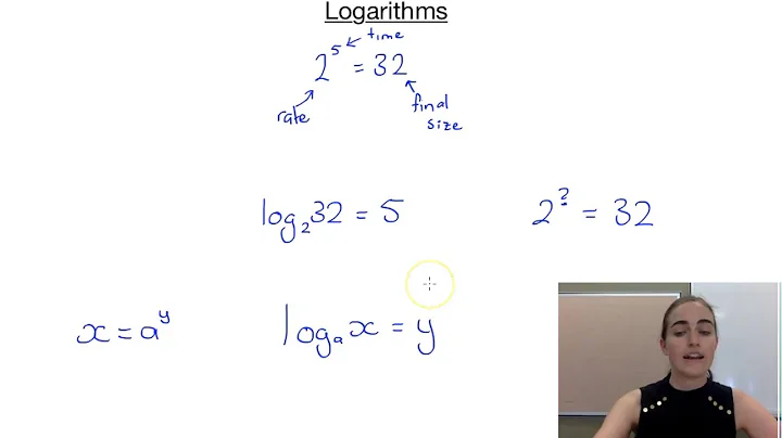 Introduction to Logarithms
