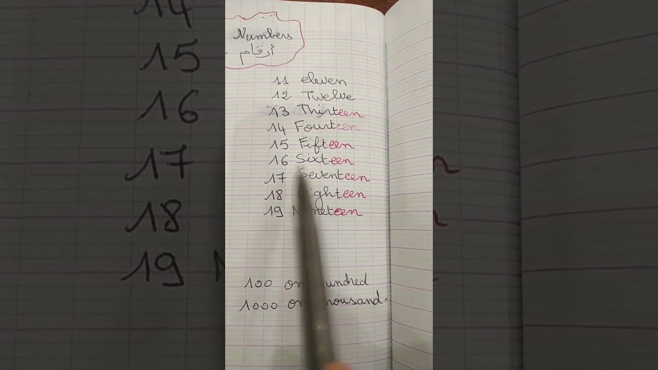 cardinal Numbers ارقام عدديةمن11الى19