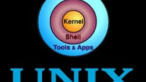 UNIX (19-08-2020) By Mr. Nagendra Setty
