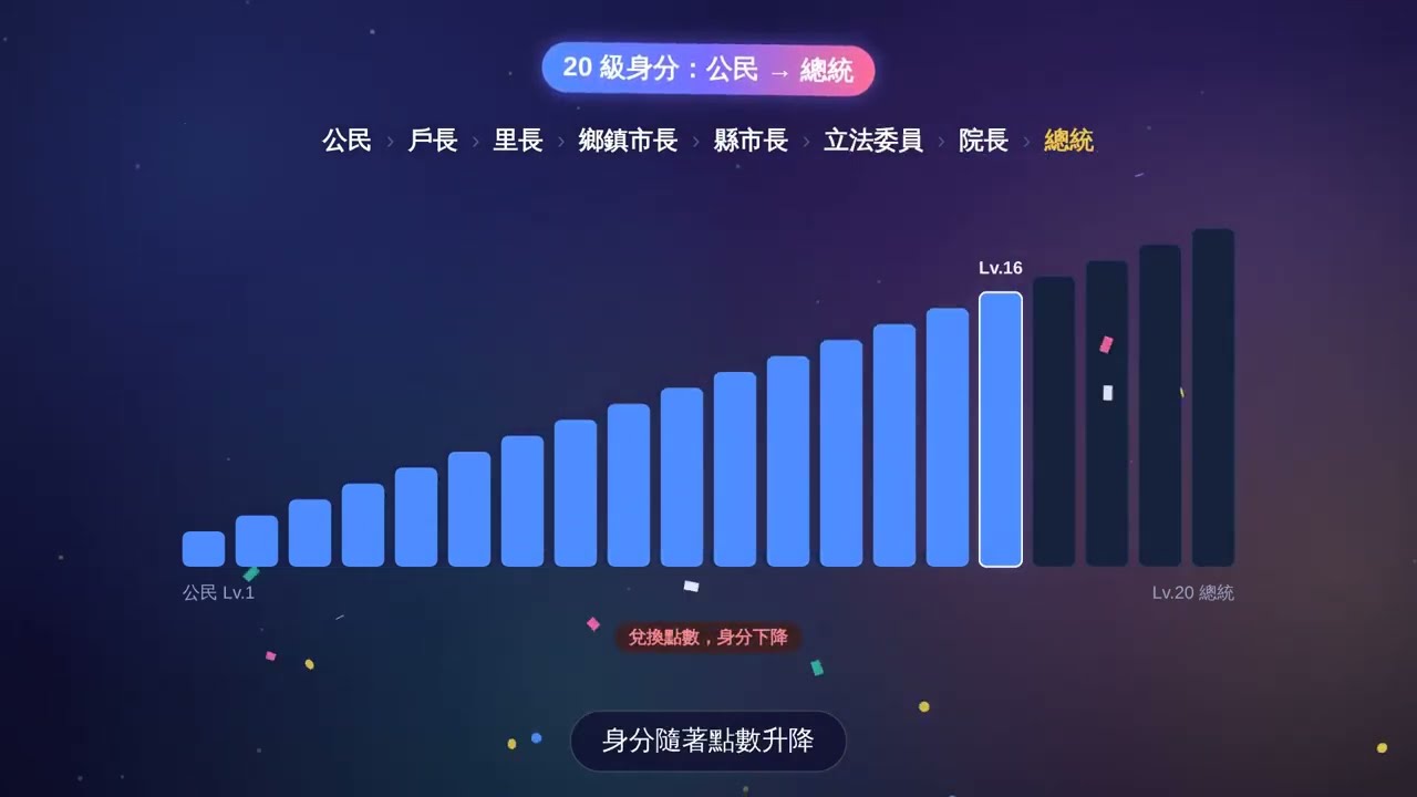 觀看平台介紹