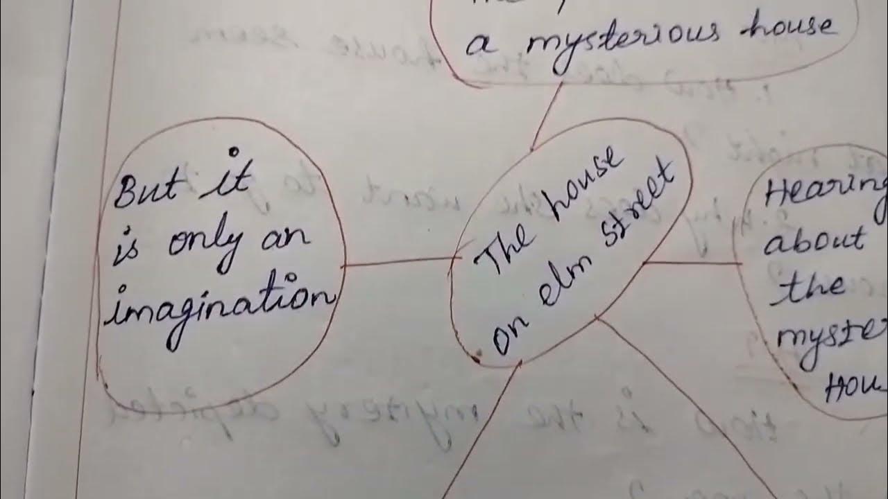 The house on elm street 10th lesson plan/10th poem/samacheerkalvi