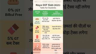 &quot;✅ Naya GST Slab 2025 | आसान भाषा में बच्चों के लिए समझाया | GST Explained in Hindi&quot;#gst #GSTslab