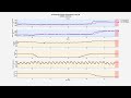 Time‑Series Forecasting for Glass Temperature