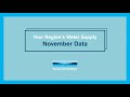 Monthly Water Situation - November 2020
