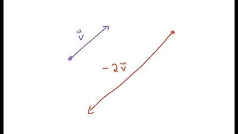 Scalar Multiplication Properties of Vectors