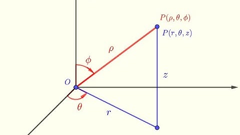 The Trig Behind Spherical Coordinates