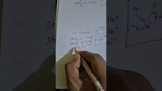 == vs equals method in java | Java Most Frequent Interview Questions #javaintelugu #javatutorial