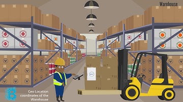 BlockProvenance | R3 Corda | Automotive Provenance Use Case Explainer