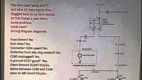 Understanding, Diagnosis & Troubleshooting The Cur...