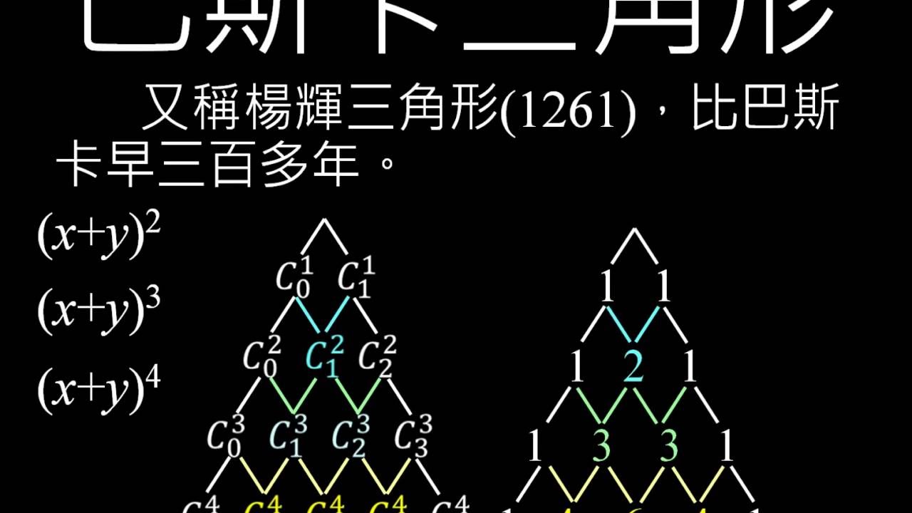巴斯卡三角形與二項式定理-1