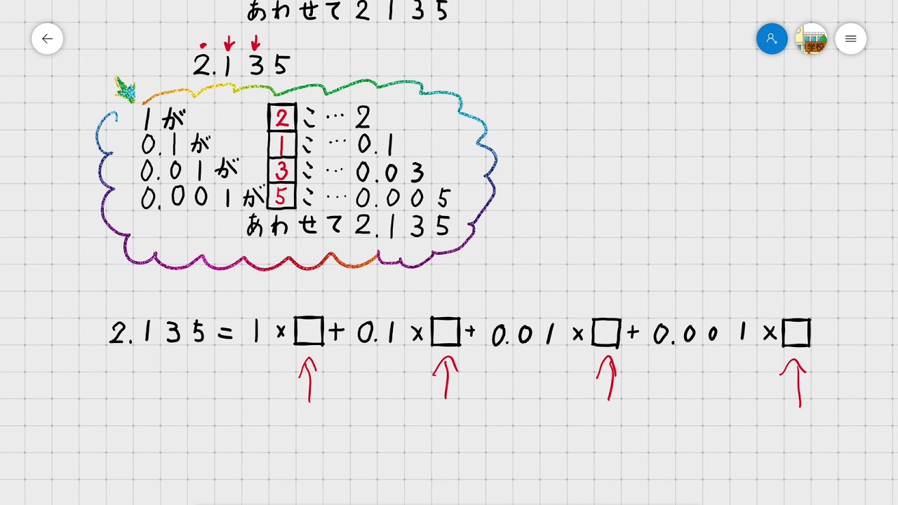 ５年生 算数 第１時間目 整数と小数のしくみをまとめよう Youtube