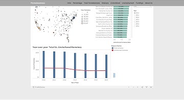 MIDS-W209 Final Project- Homelessness in the U.S.