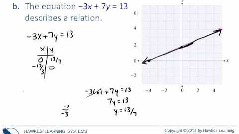 Section 3.1, Relations, Domain, and Range