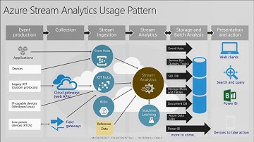 Cert Exam Prep Exam 70 776 Engineering Data with Microsoft Cloud Services   BRK3173
