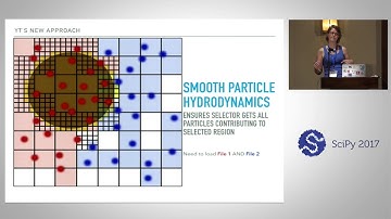 The Demeshening The Next Generation of Particle Support in yt | SciPy 2017 | Goldbaum & Lang