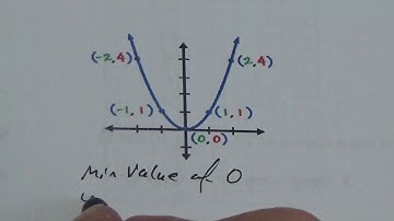 Math 20 2 Characteristics of Quadratic Functions   Lesson