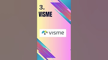 Top 5 Canva Alternative 2024