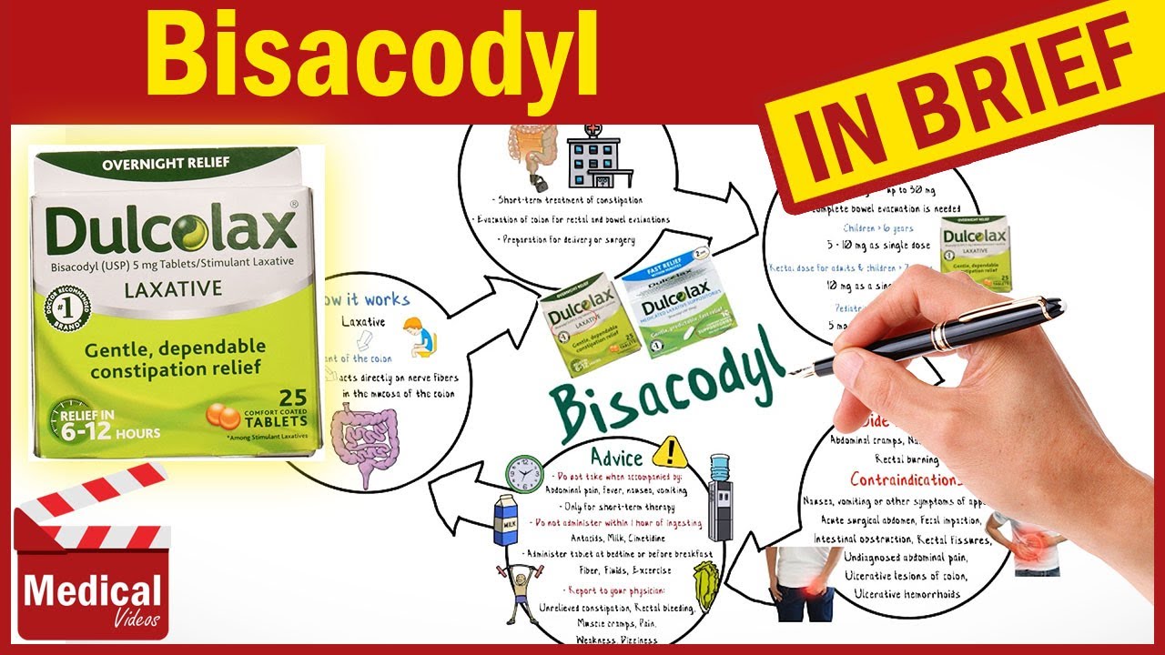 Bisacodyl: Uses, Side Effects, Dosage & Reviews