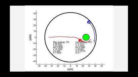 Simultaneous orthogonal collocation decomposition method for solving extended Lion and Man problems