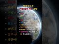 세계 인구가  가장 많이 먹는 과일#shorts #쇼츠 #상식 #생활상식 #세계인구#과일