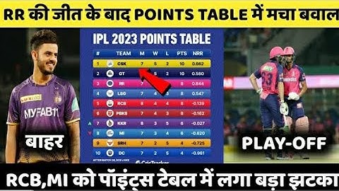IPL 2023 Today Points Table | RR vs KKR After Match Points Table | Ipl 2023 Points Table