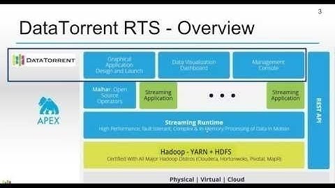 Business Implication - HDFS Sync App Template